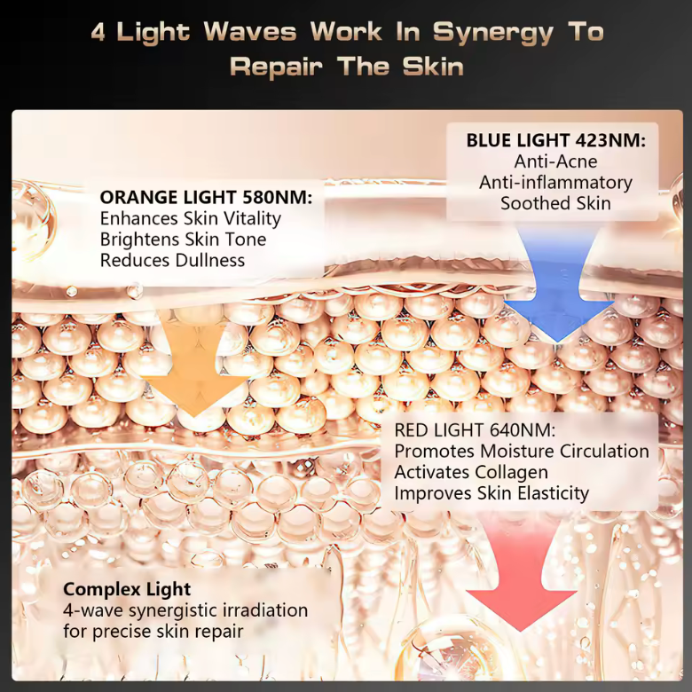 Masque LED-Visage 3 couleurs LED